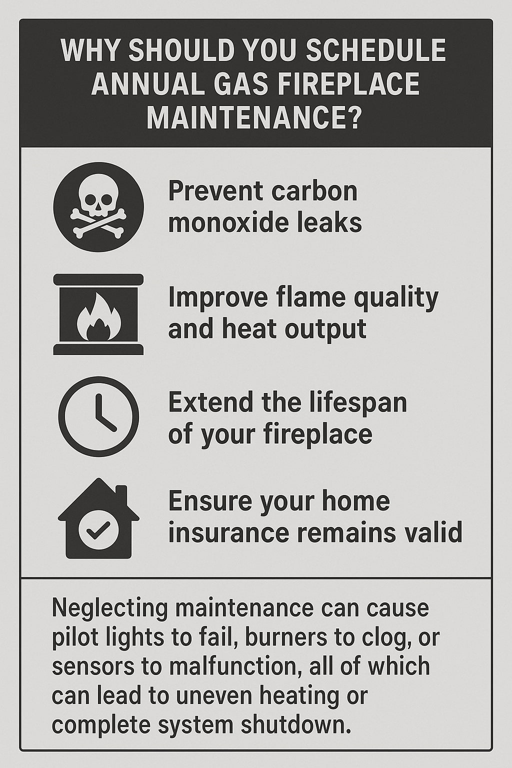 Original infographic with a clean, monochromatic design explaining the importance of annual gas fireplace maintenance. The top banner reads “WHY SHOULD YOU SCHEDULE ANNUAL GAS FIREPLACE MAINTENANCE?” in bold white capital letters on a dark gray background. Below, four illustrated icons appear alongside corresponding text: a skull and crossbones icon labeled “Prevent carbon monoxide leaks,” a fireplace icon labeled “Improve flame quality and heat output,” a clock icon labeled “Extend the lifespan of your fireplace,” and a house with a checkmark icon labeled “Ensure your home insurance remains valid.” At the bottom, a light gray box contains smaller text that warns, “Neglecting maintenance can cause pilot lights to fail, burners to clog, or sensors to malfunction, all of which can lead to uneven heating or complete system shutdown.” The layout uses strong black text and icons against a light gray background for clear contrast and easy readability.<br />
